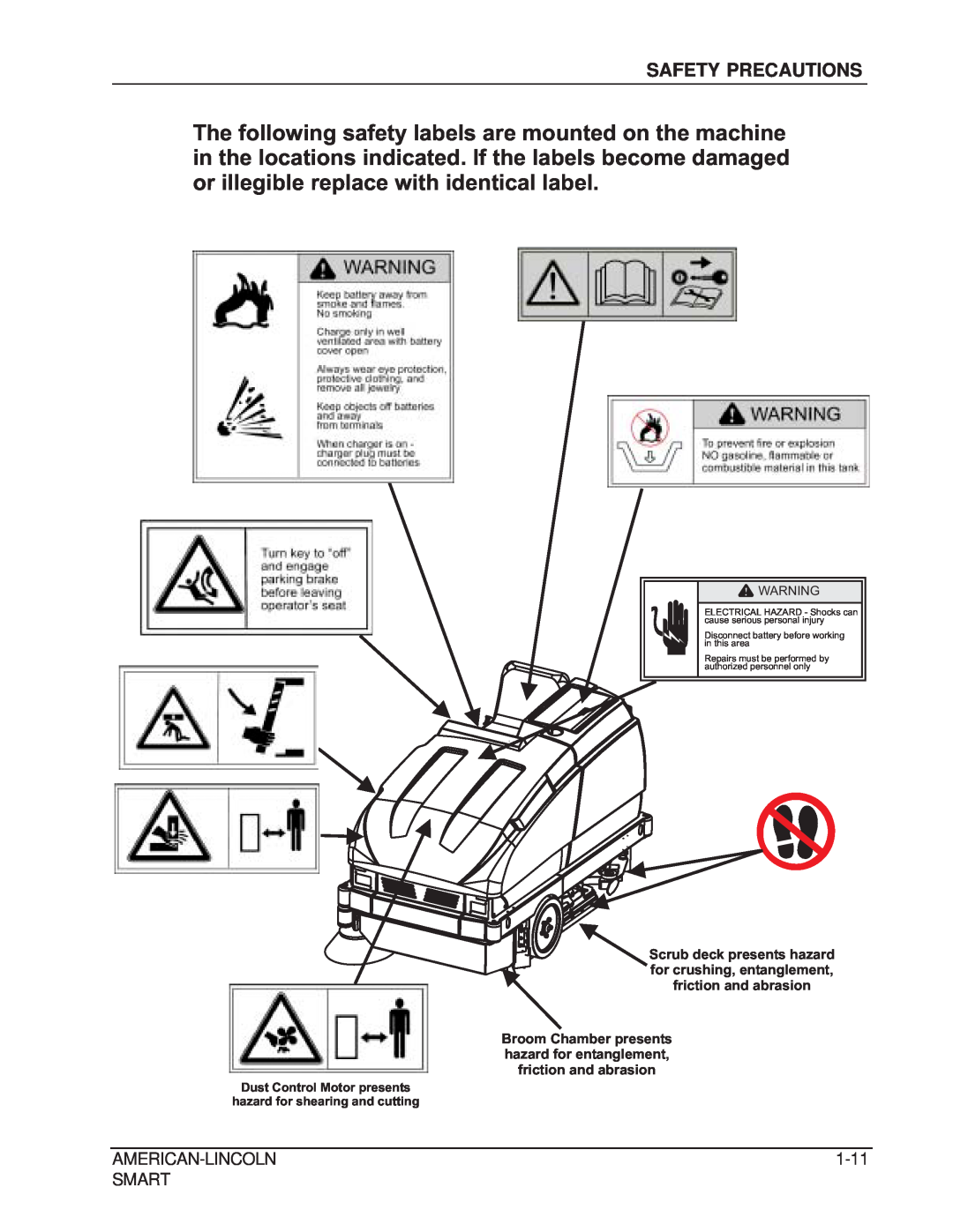 Nilfisk-ALTO 692003 manual Safety Precautions, American-Lincoln, 1-11, Smart 