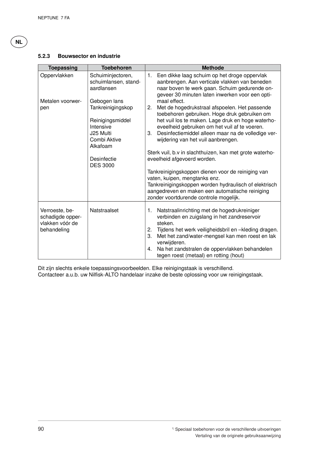 Nilfisk-ALTO 7 FA manual Bouwsector en industrie Toepassing Toebehoren Methode 