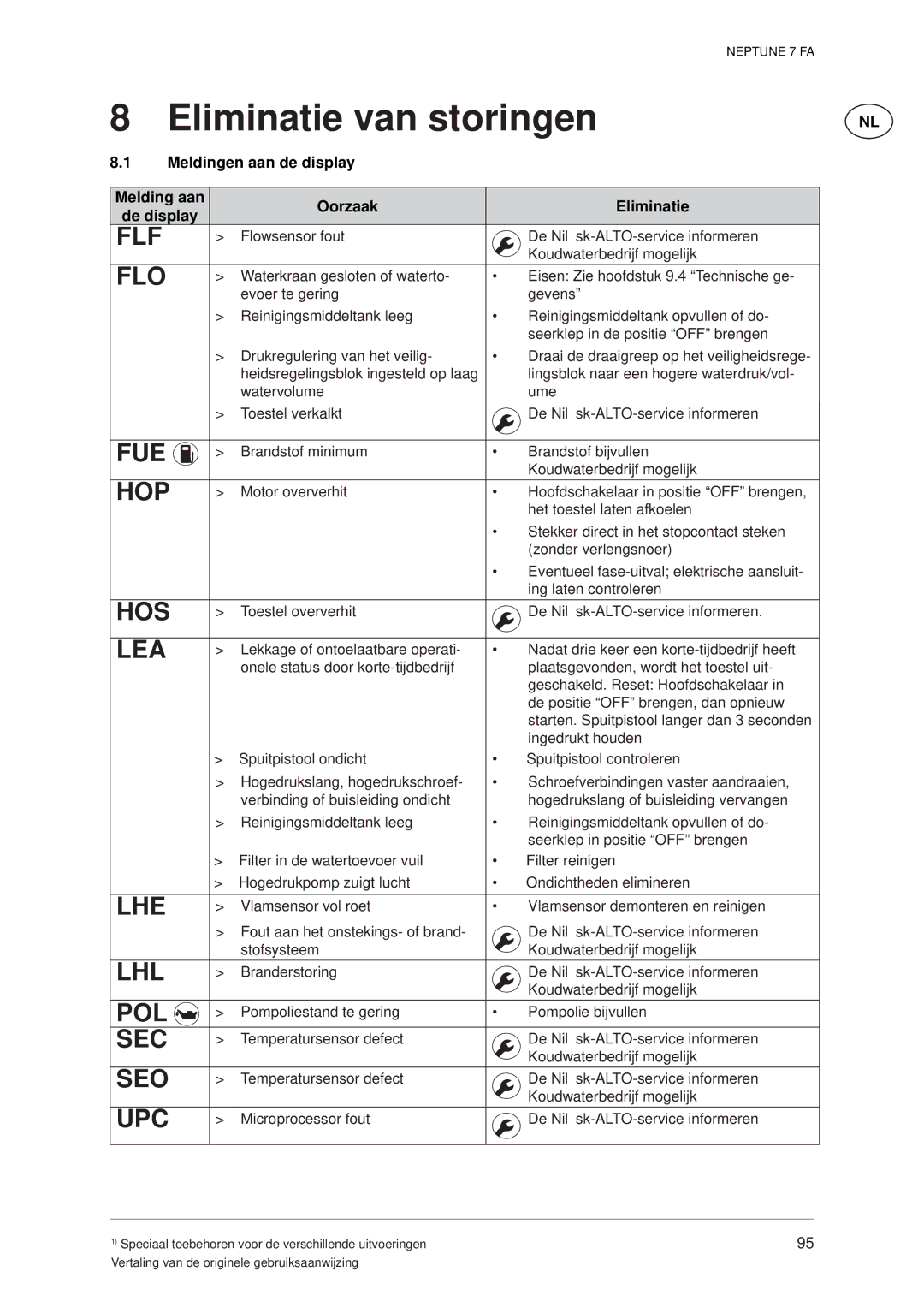 Nilfisk-ALTO 7 FA manual Eliminatie van storingen, Flo 