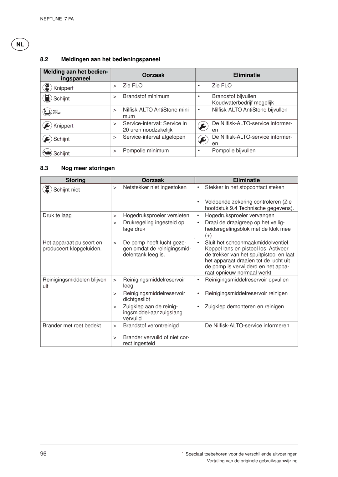 Nilfisk-ALTO 7 FA manual Nog meer storingen Storing Oorzaak Eliminatie 