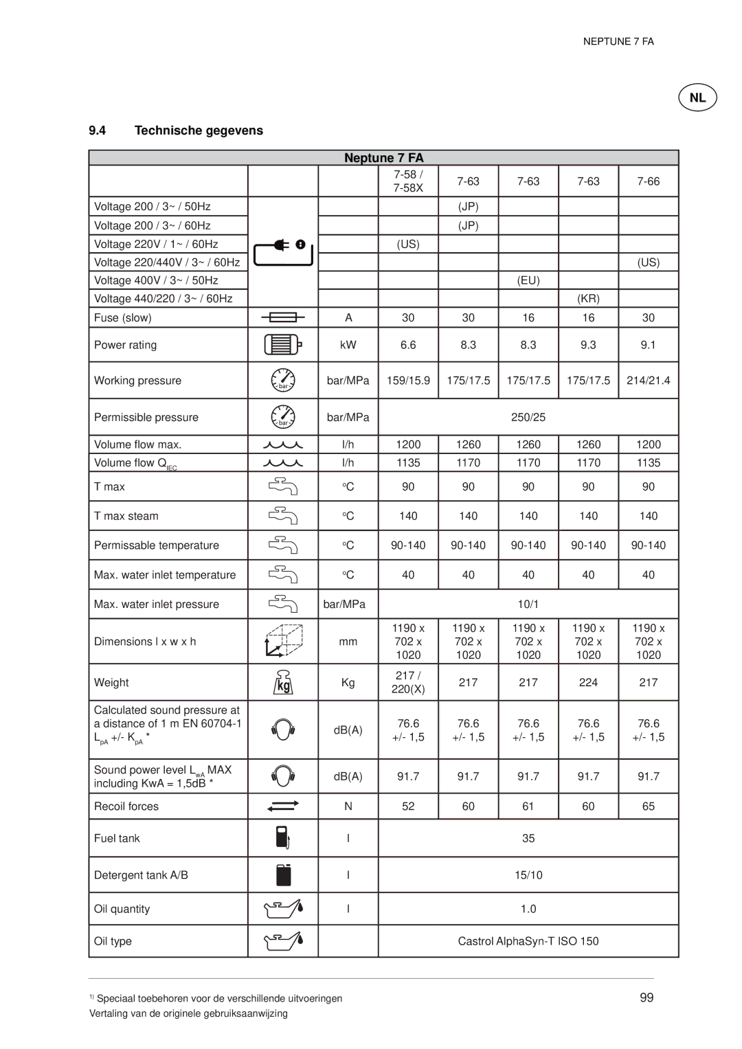 Nilfisk-ALTO manual Technische gegevens Neptune 7 FA 