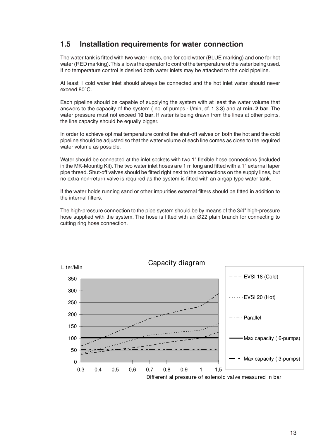 Nilfisk-ALTO 7309021 user manual Installation requirements for water connection 