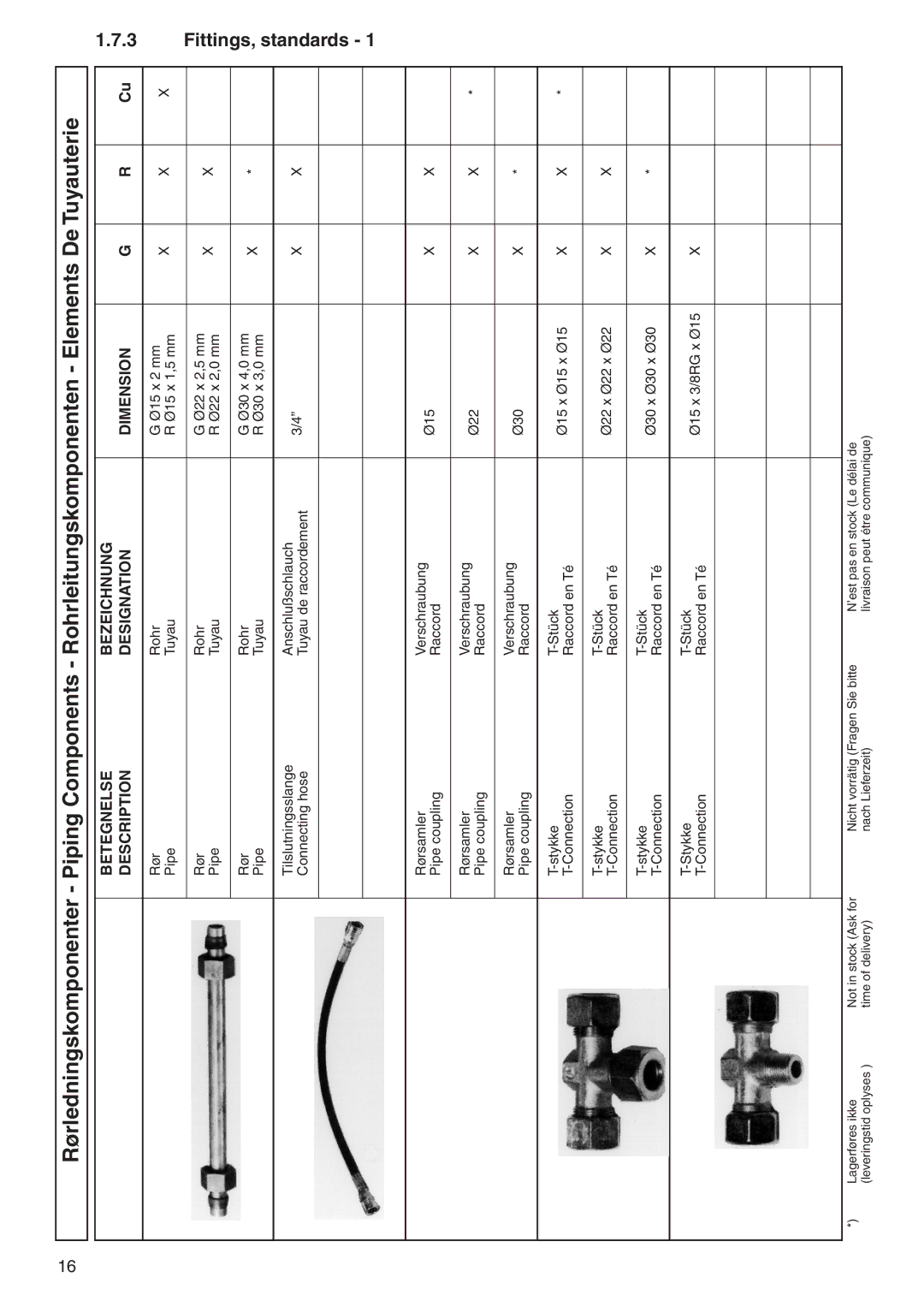 Nilfisk-ALTO 7309021 Tuyauterie, PipingComponents, Rørledningskomponenter, Fittings, standards, Betegnelse Description 