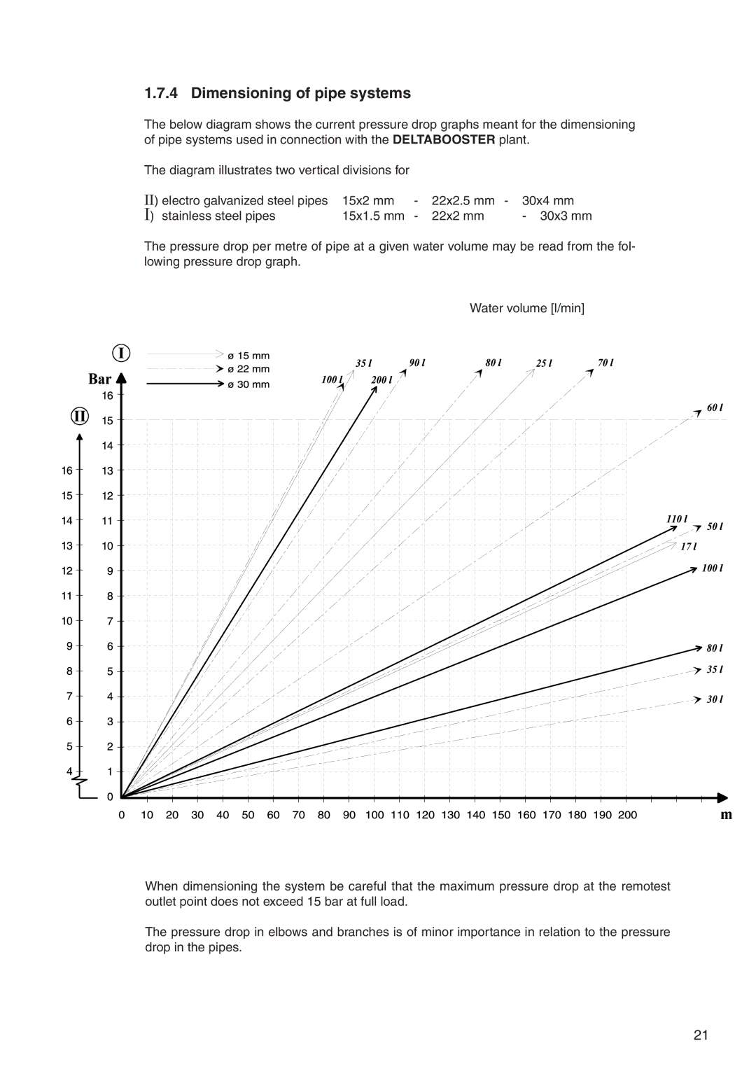 Nilfisk-ALTO 7309021 user manual Dimensioning of pipe systems 