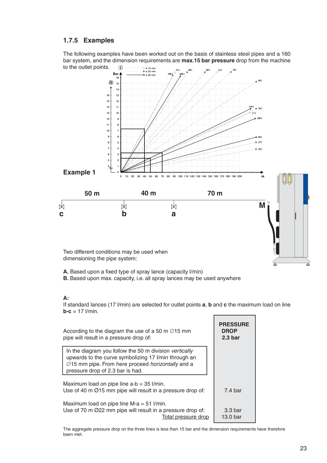 Nilfisk-ALTO 7309021 user manual Examples, Example 50 m 40 m 70 m, Pressure Drop, Bar 