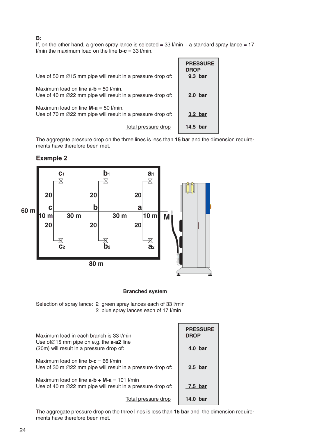 Nilfisk-ALTO 7309021 user manual Example 60 m, 30 m 10 m M 80 m, Pressure, Drop 