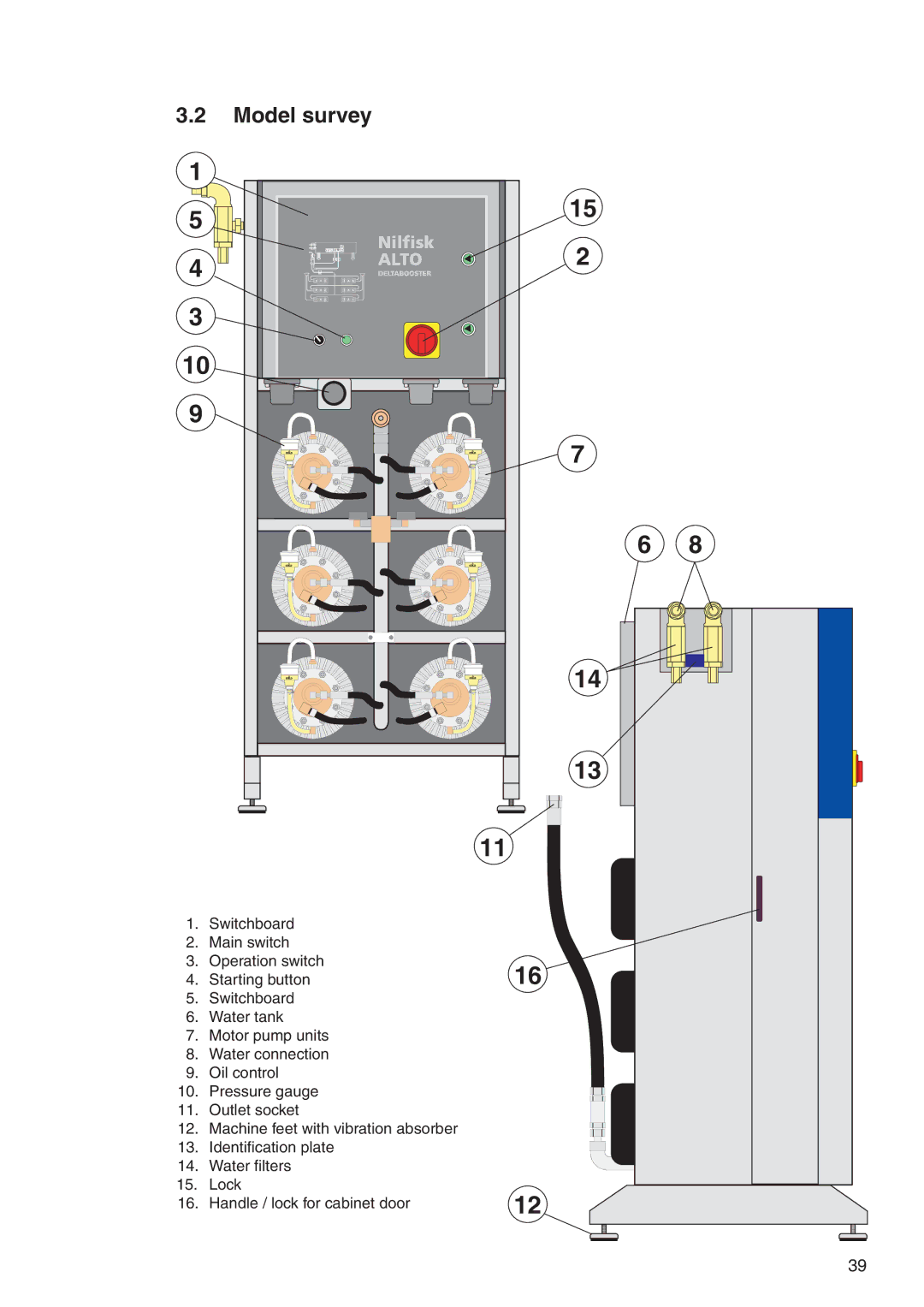 Nilfisk-ALTO 7309021 user manual Model survey 