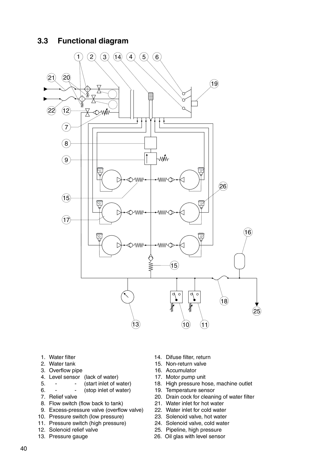 Nilfisk-ALTO 7309021 user manual Functional diagram 