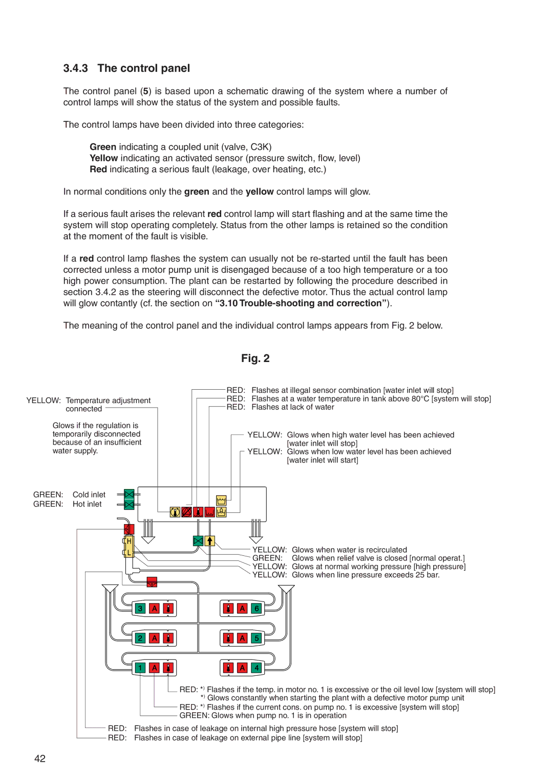 Nilfisk-ALTO 7309021 user manual Control panel 