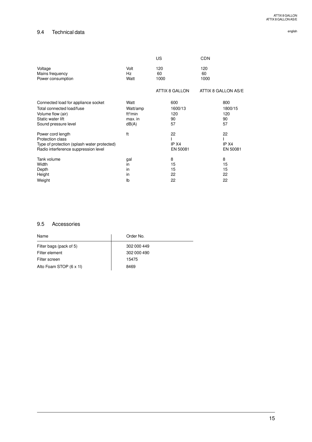 Nilfisk-ALTO 8 GALLON AS, ATTIX 8 GALLON, 8 GALLON AE manual Technical data, Accessories 