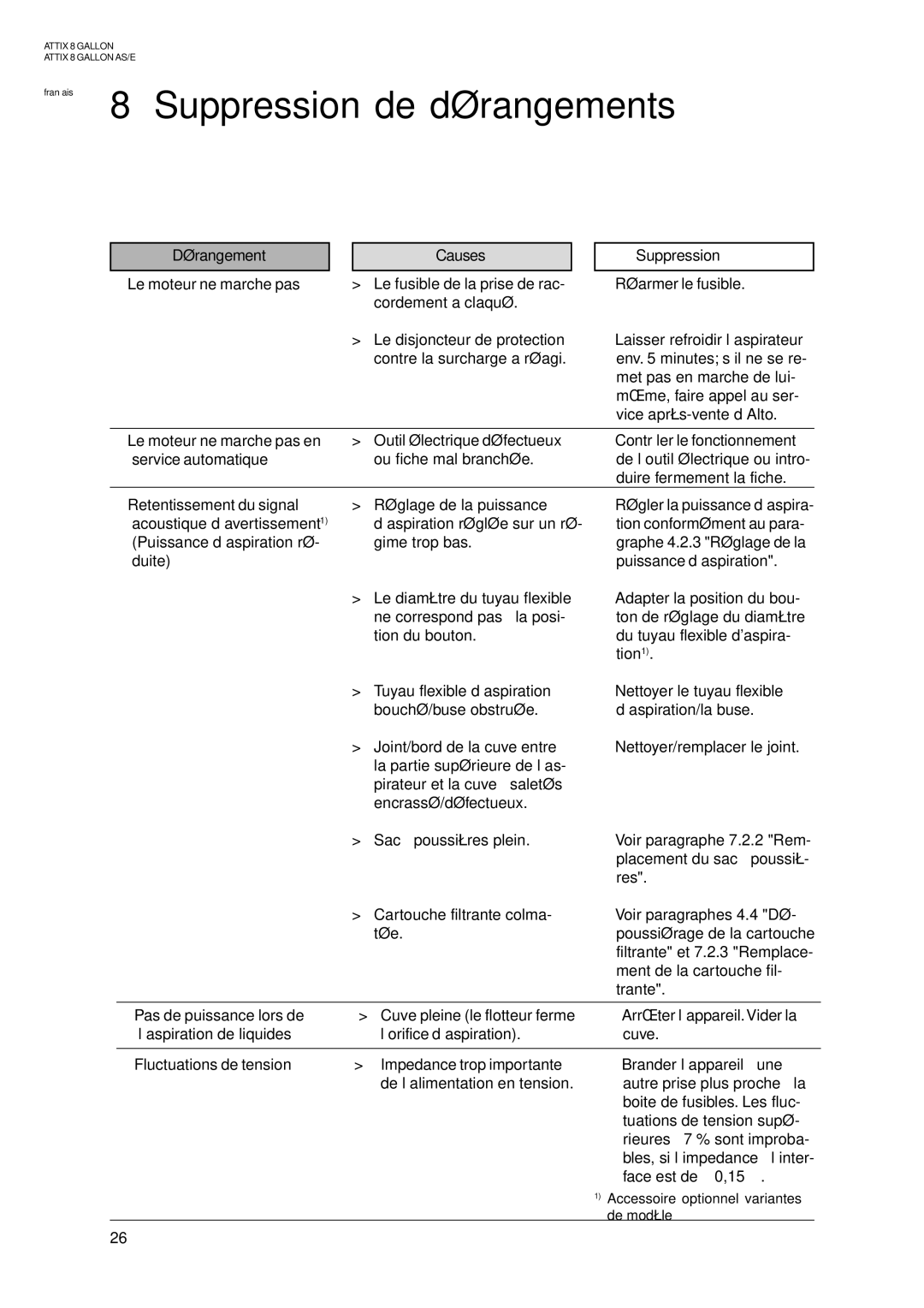Nilfisk-ALTO 8 GALLON AE, ATTIX 8 GALLON, 8 GALLON AS manual Suppression de dérangements, Dérangement, Causes 
