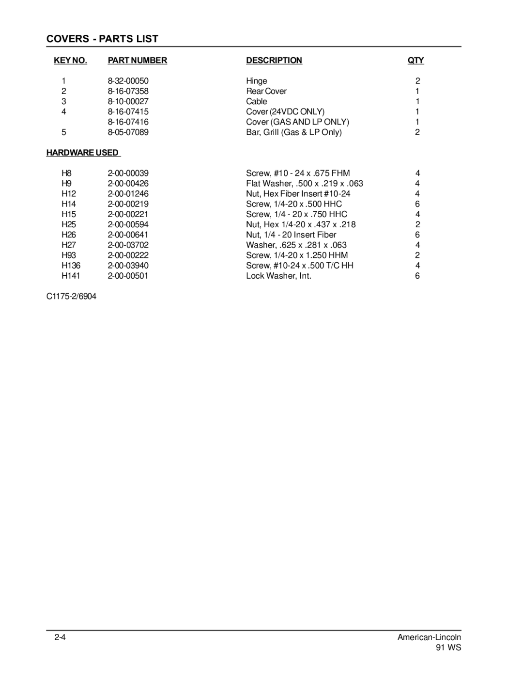 Nilfisk-ALTO 91WS manual Covers Parts List 