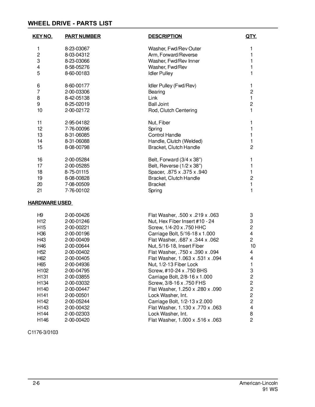 Nilfisk-ALTO 91WS manual Wheel Drive Parts List, Part Number Description 