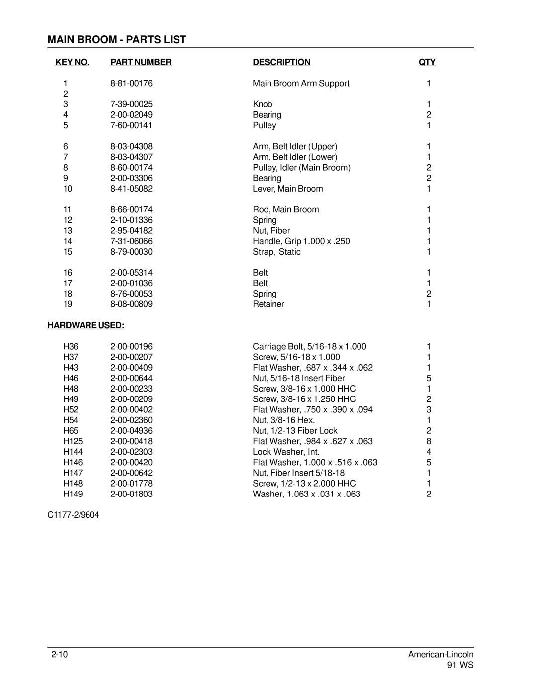 Nilfisk-ALTO 91WS manual Main Broom Parts List, Part Number Description QTY 