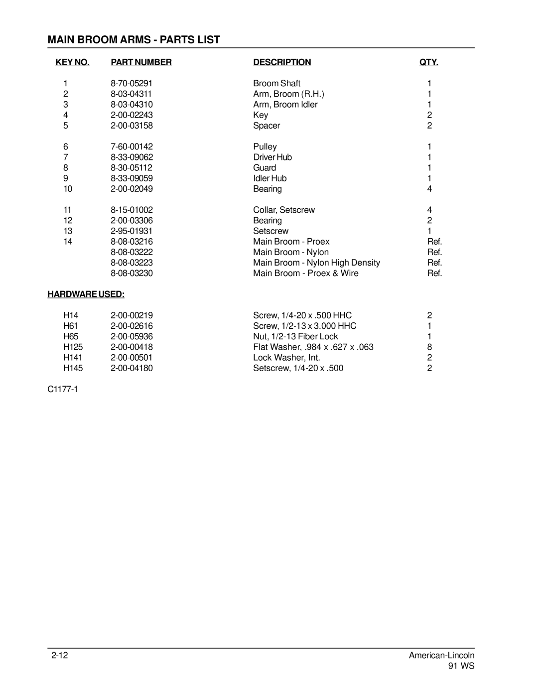 Nilfisk-ALTO 91WS manual Main Broom Arms Parts List 