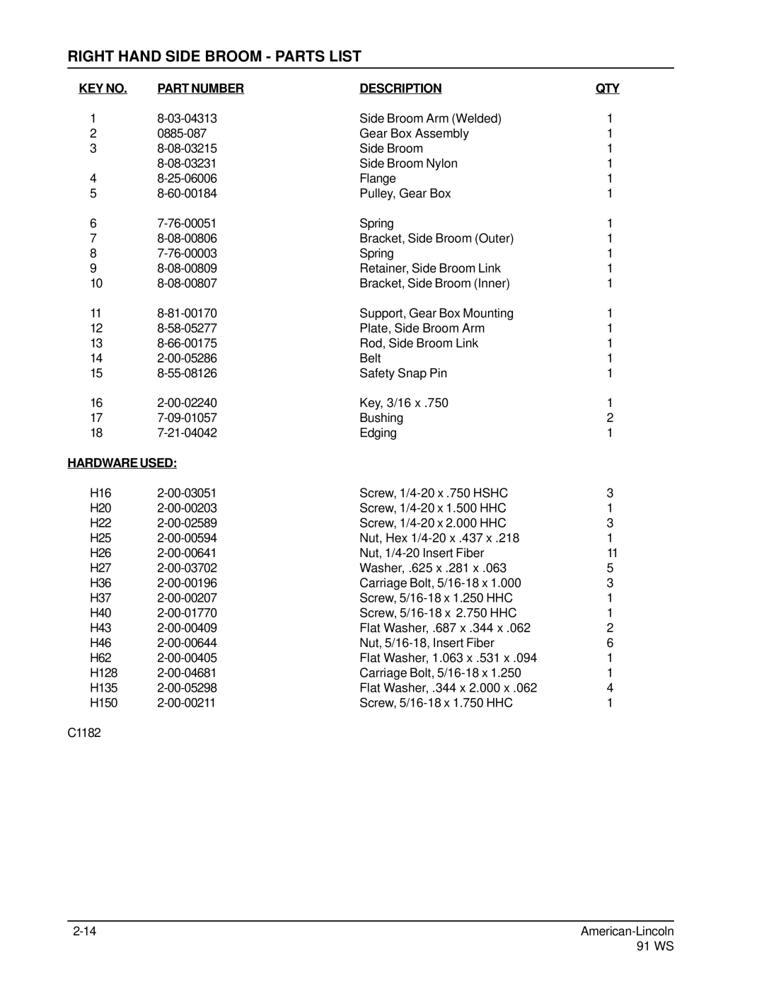 Nilfisk-ALTO 91WS manual Right Hand Side Broom Parts List 