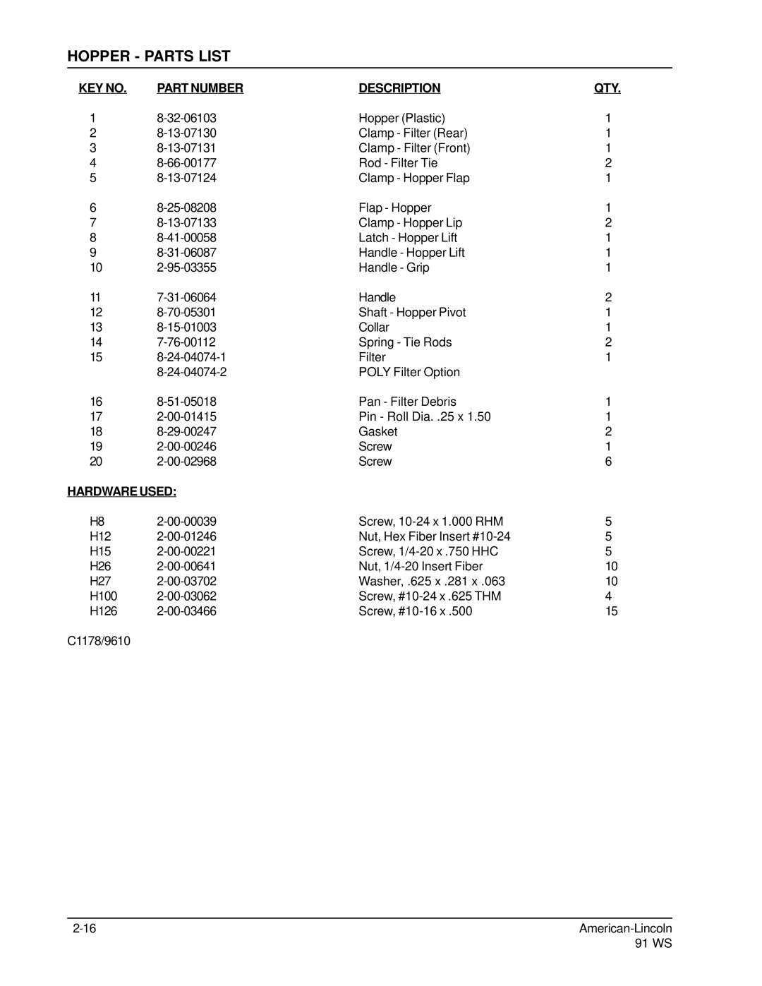 Nilfisk-ALTO 91WS manual Hopper Parts List, Part Number Description 