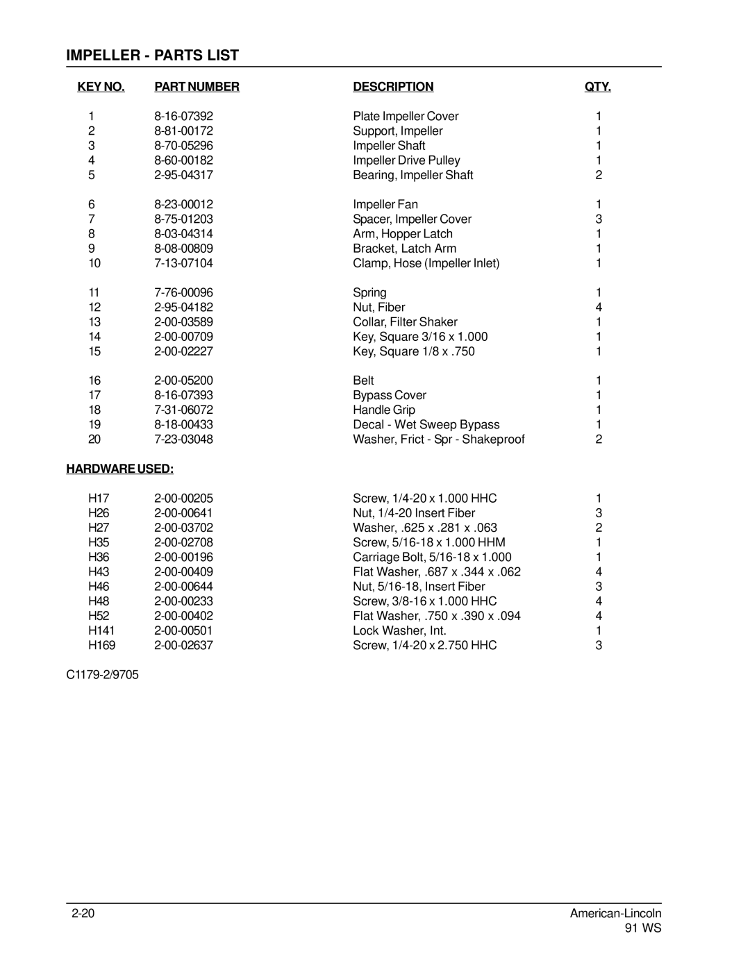 Nilfisk-ALTO 91WS manual Impeller Parts List 