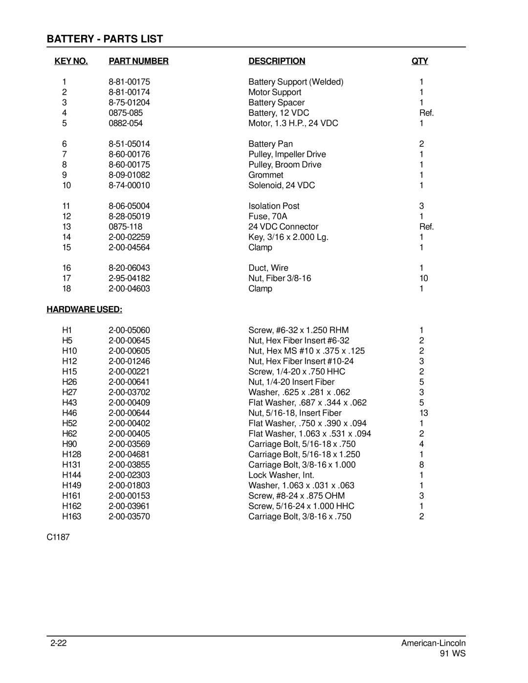 Nilfisk-ALTO 91WS manual Battery Parts List, Part Number Description QTY 