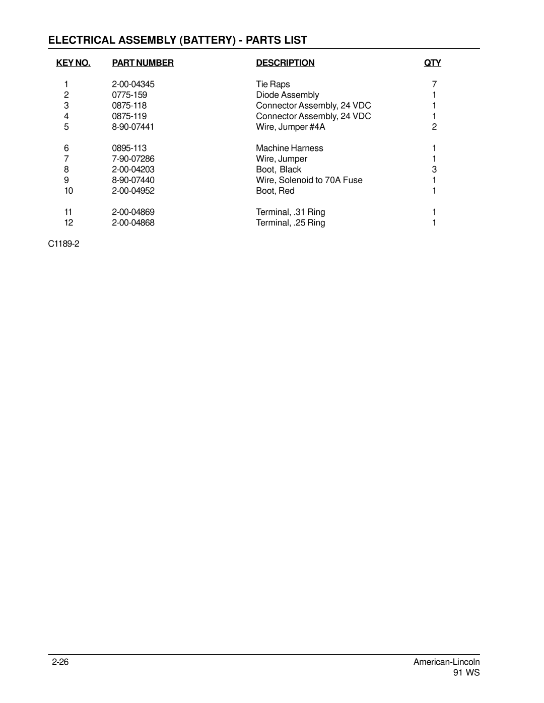 Nilfisk-ALTO 91WS manual Electrical Assembly Battery Parts List 