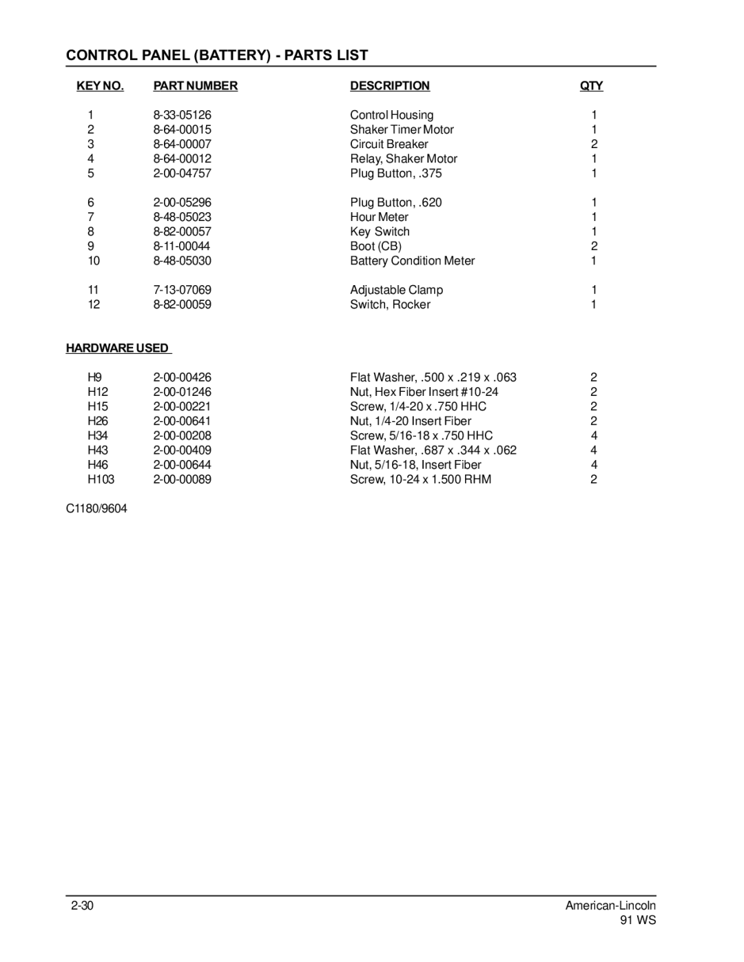 Nilfisk-ALTO 91WS manual Control Panel Battery Parts List, Hardware Used 