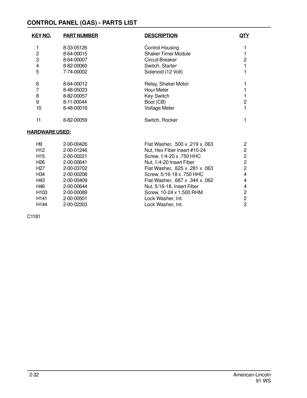 Nilfisk-ALTO 91WS manual Control Panel GAS Parts List 