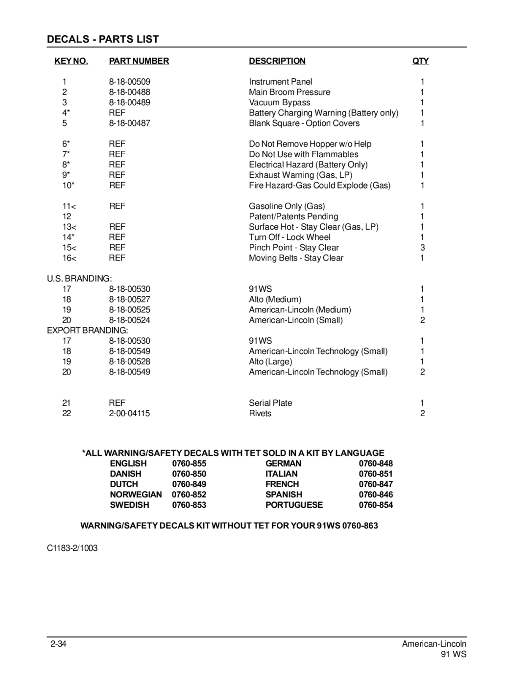 Nilfisk-ALTO 91WS manual Decals Parts List 