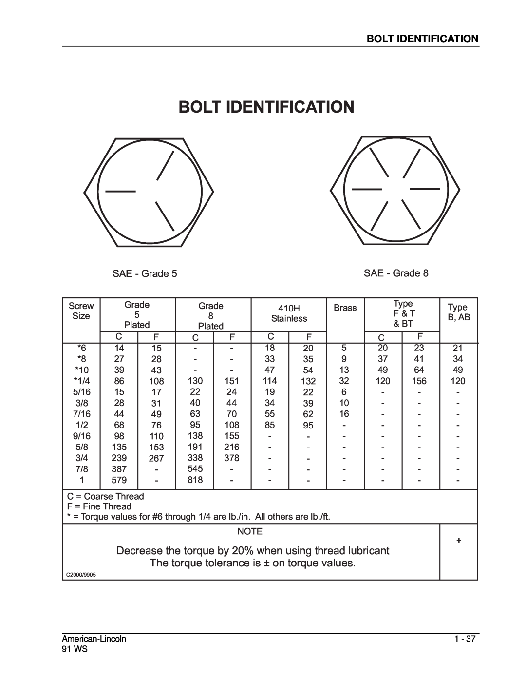 Nilfisk-ALTO 91WS manual The torque tolerance is ± on torque values, Bolt Identification 