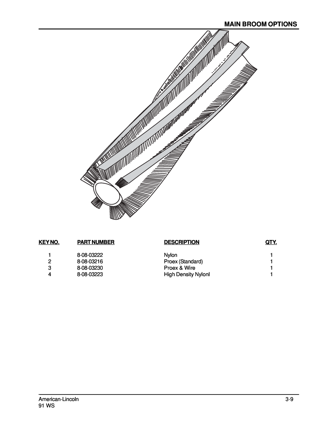 Nilfisk-ALTO 91WS manual Main Broom Options, Part Number, Description 