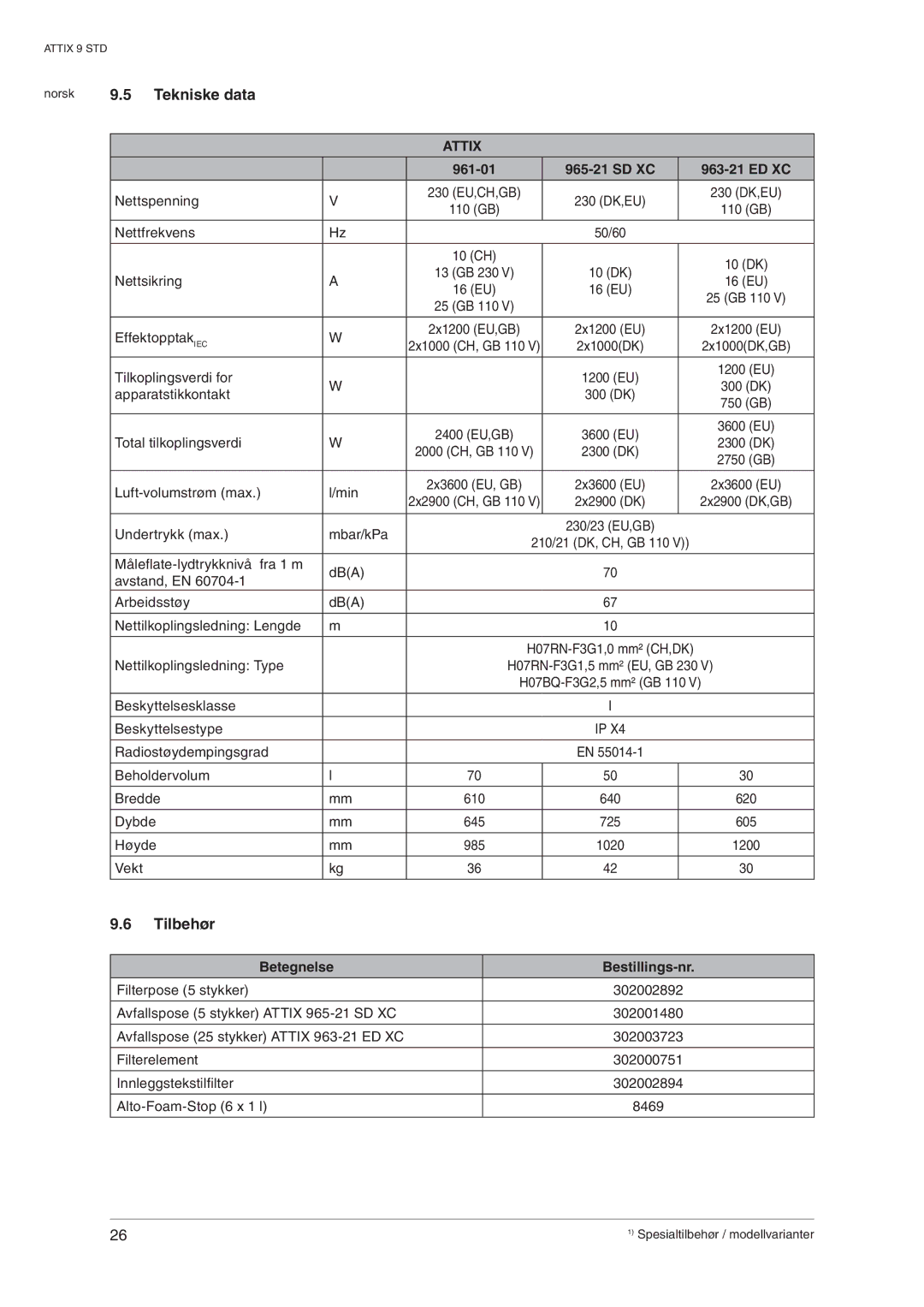 Nilfisk-ALTO 963-21 ED XC, 965-21 SD XC manual Tekniske data, Tilbehør 