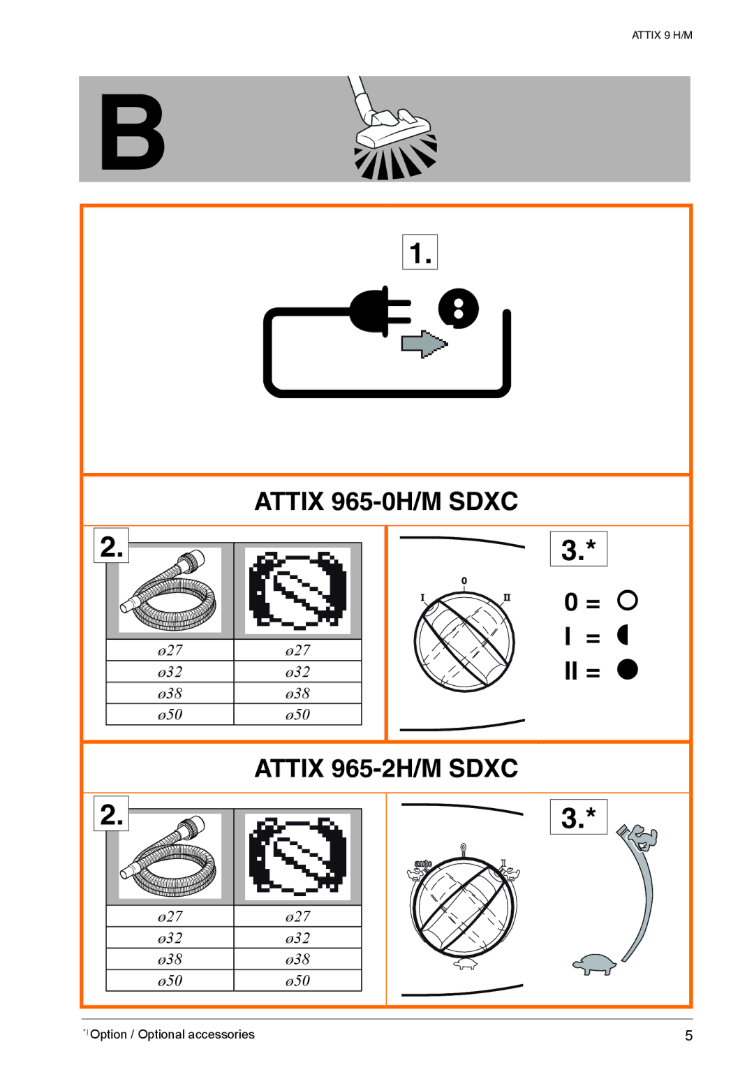 Nilfisk-ALTO 965-0H/M SD XC, 965-2H/M SD XC quick start Attix 965-0H/M Sdxc 