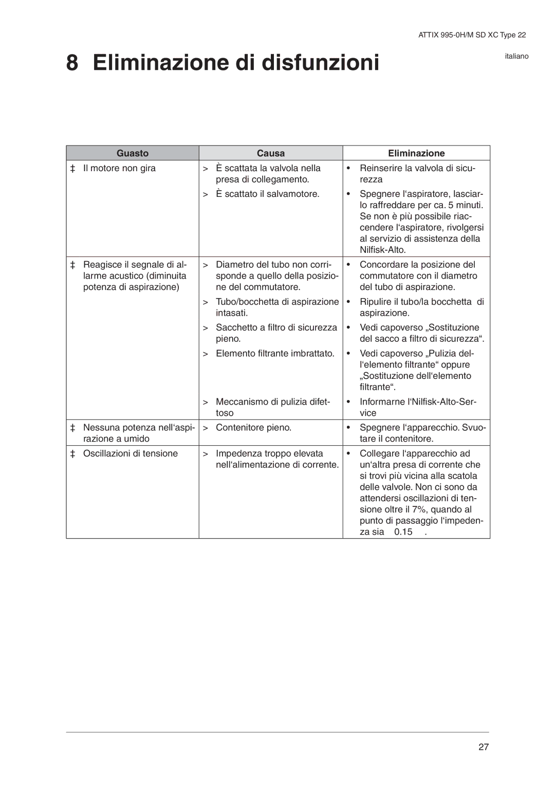 Nilfisk-ALTO 995-0H/M SD XC operating instructions Eliminazione di disfunzioni, Guasto Causa Eliminazione 