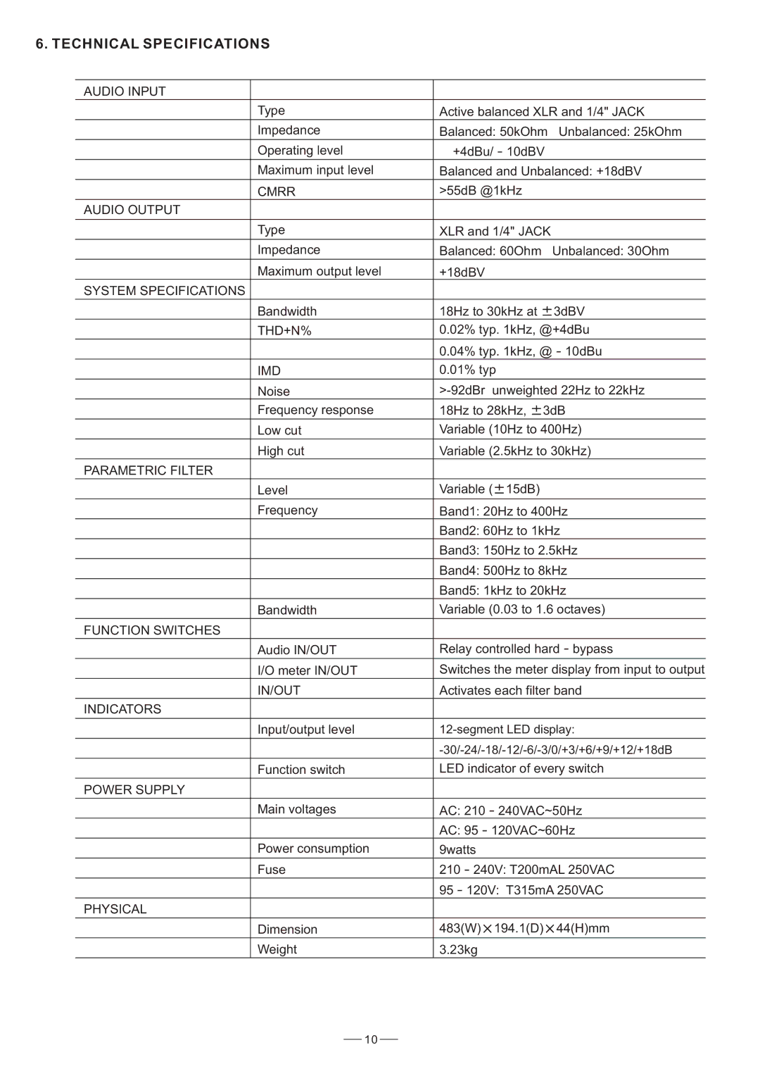 Nilfisk-ALTO ALTO Q user manual Technical Specifications, Audio Input 