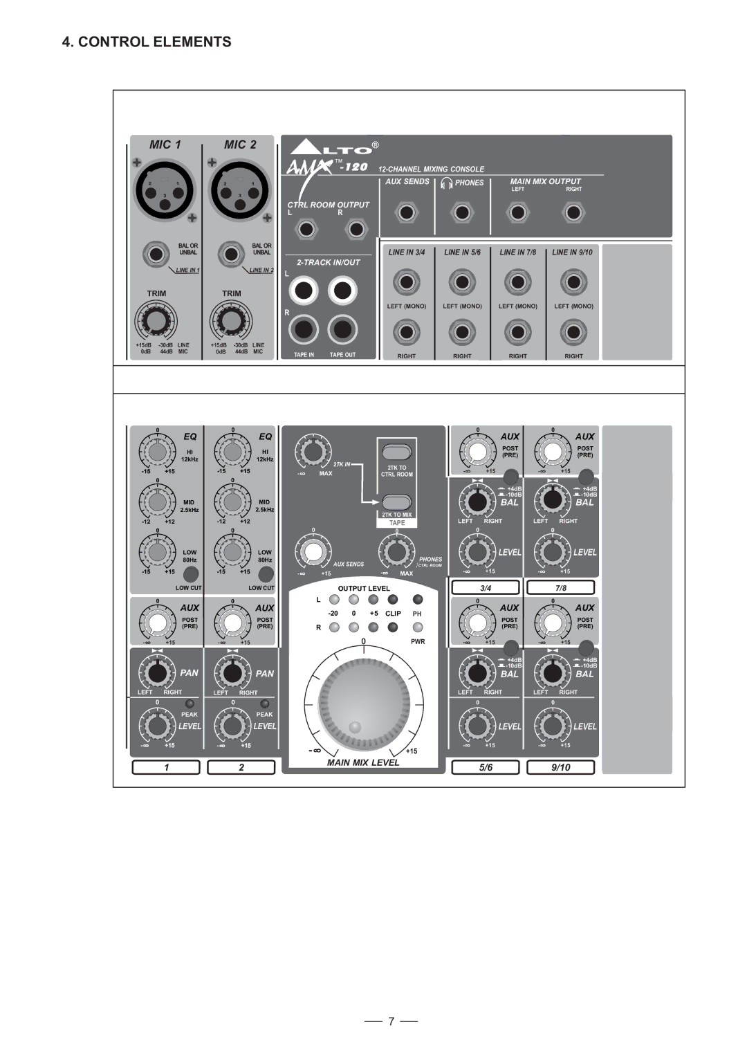 Nilfisk-ALTO AMX-120 user manual Control Elements, Mic 