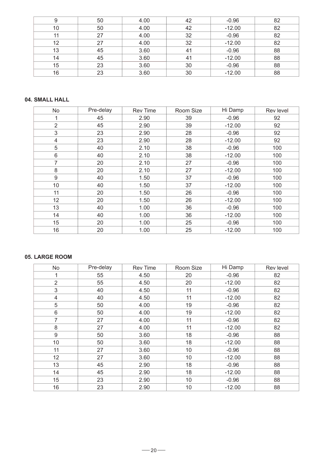 Nilfisk-ALTO AMX-140FX user manual Small Hall, Large Room 