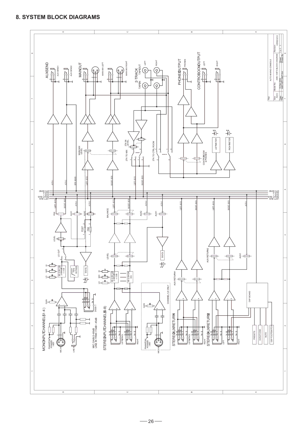 Nilfisk-ALTO AMX-140FX user manual System Block Diagrams, Track 