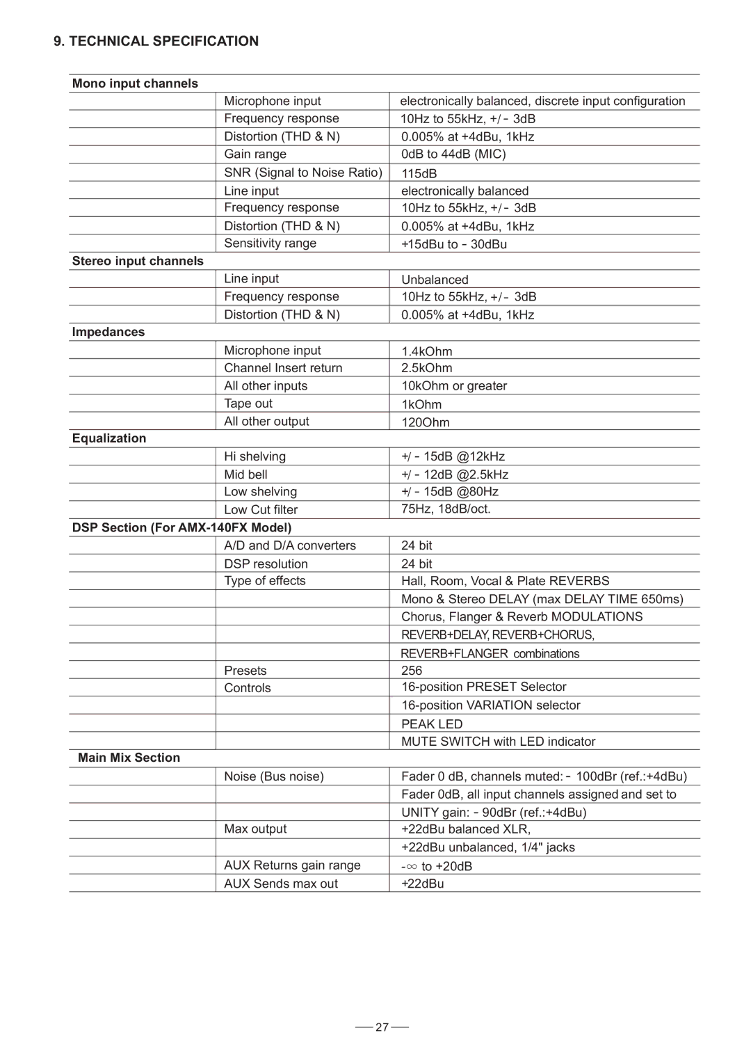 Nilfisk-ALTO AMX-140FX user manual Technical Specification 