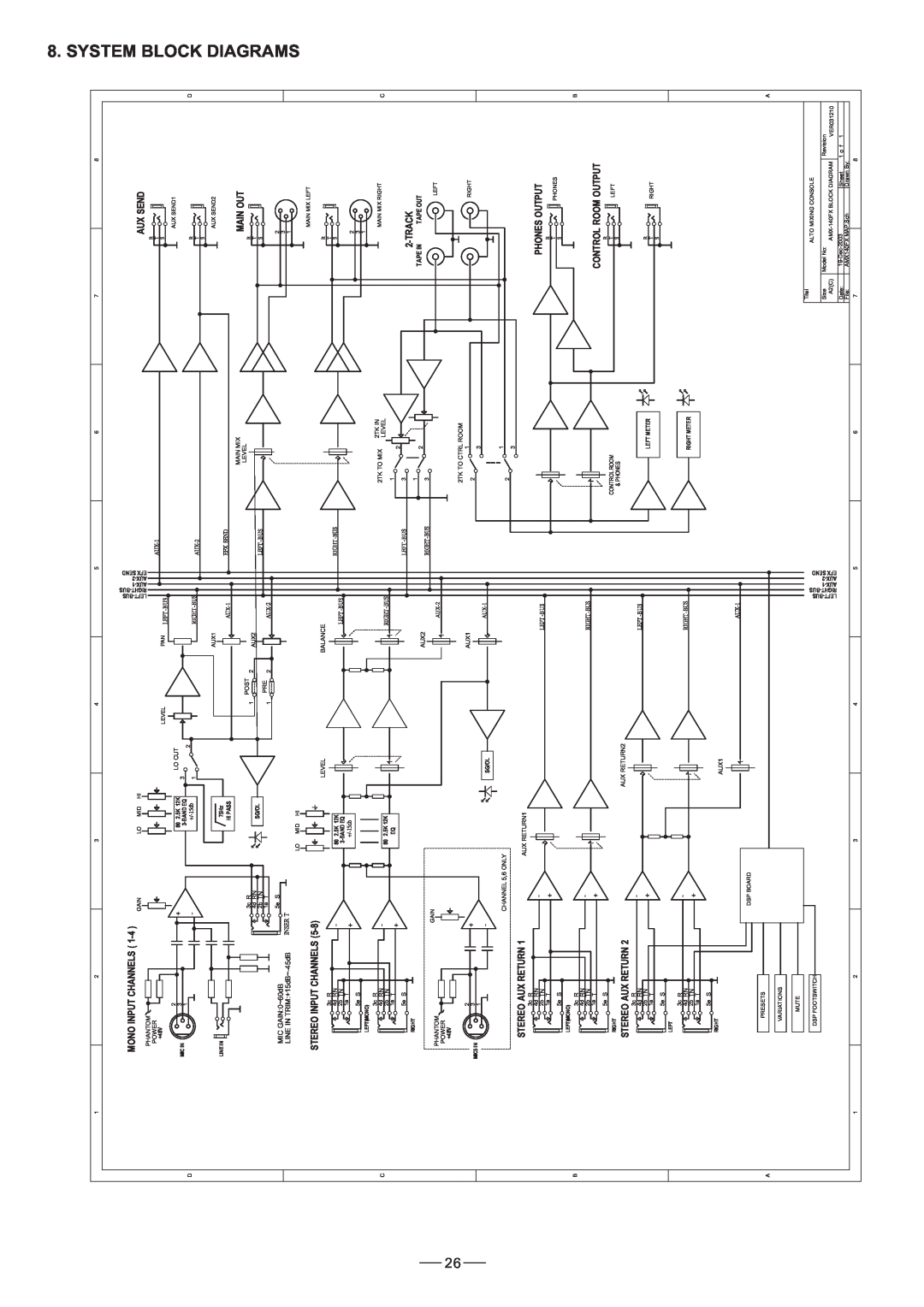 Nilfisk-ALTO AMX-140FX user manual System Block Diagrams 
