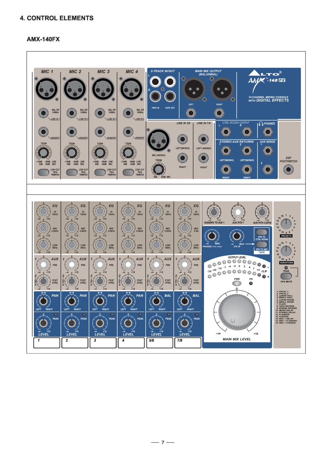 Nilfisk-ALTO user manual Control Elements, AMX-140FX, 140 FX, With Digital Effects, Main Mix Level 