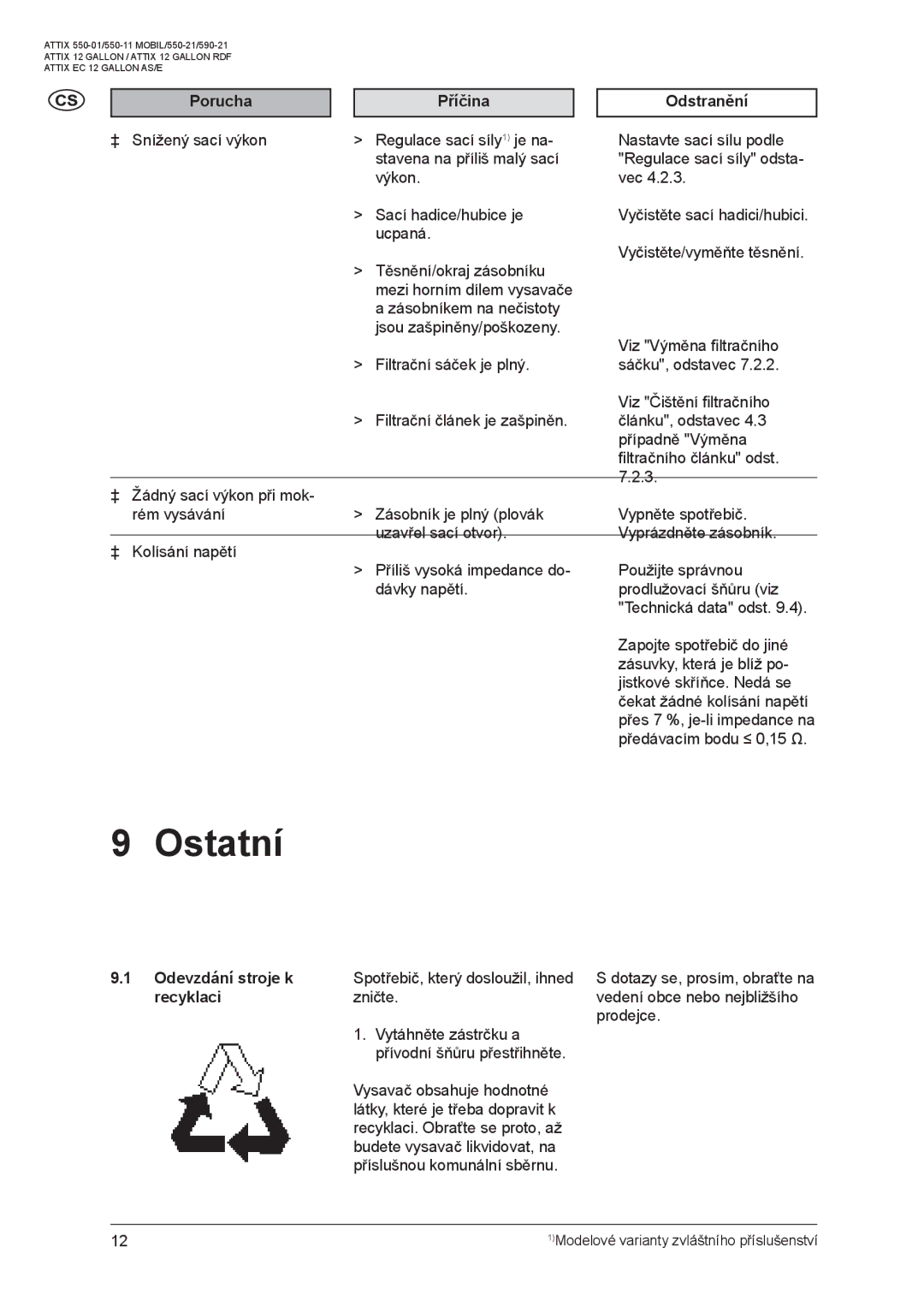 Nilfisk-ALTO ATTIX 550-01 manual Ostatní, Porucha Příčina Odstranění, Odevzdání stroje k, Recyklaci 