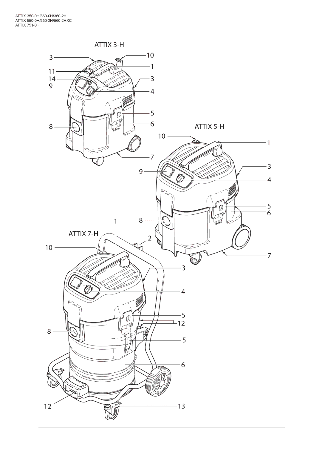 Nilfisk-ALTO ATTIX 360-2H, ATTIX 560-2HXC, ATTIX 751-0H, ATTIX 550-0H, ATTIX 360-0H, ATTIX 350-0H, ATTIX 550-2H manual Attix 3-H 