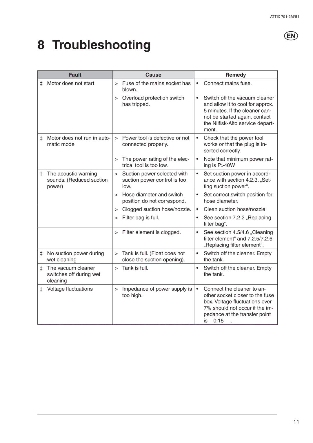Nilfisk-ALTO ATTIX 791-2M/B1 operating instructions Troubleshooting, Fault Cause Remedy 