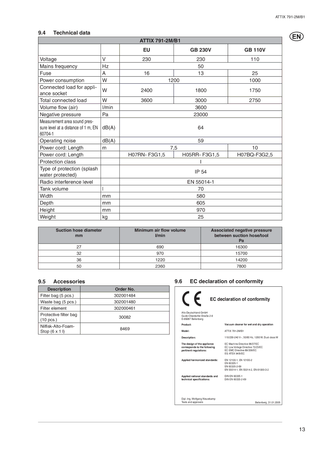 Nilfisk-ALTO ATTIX 791-2M/B1 Technical data Attix 791-2M/B1, Accessories, EC declaration of conformity 