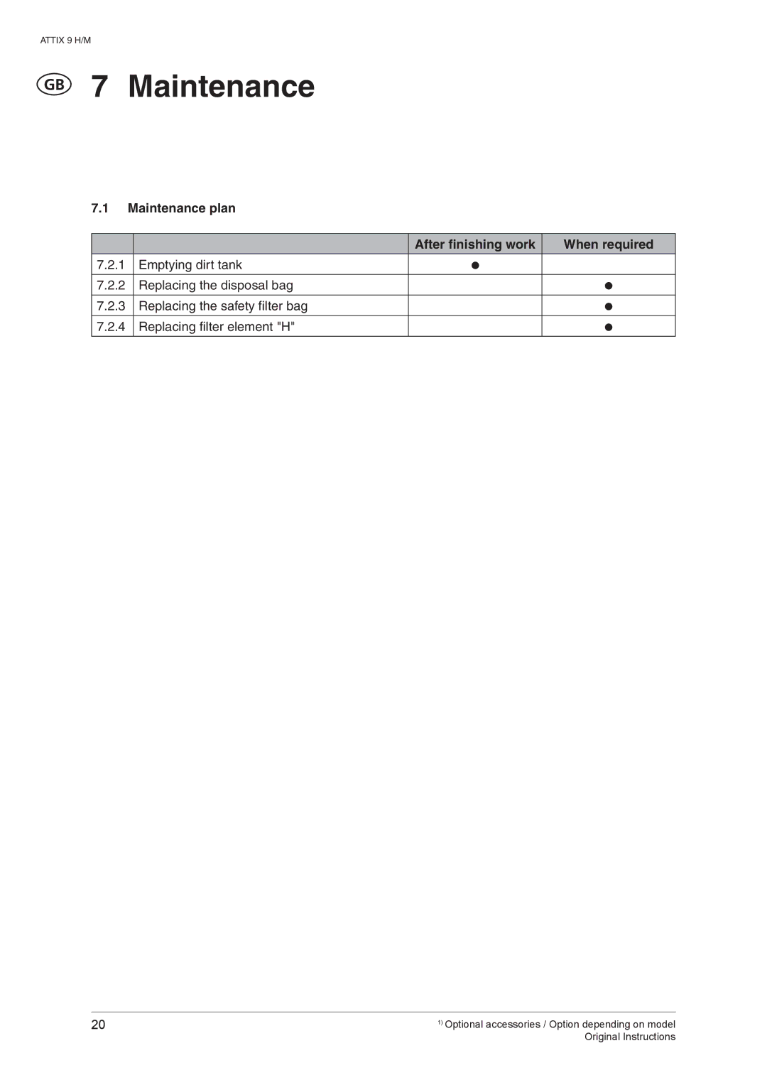 Nilfisk-ALTO ATTIX 965-0H/M SD XC, ATTIX 965-2H/M SD XC manual Maintenance plan After finishing work When required 