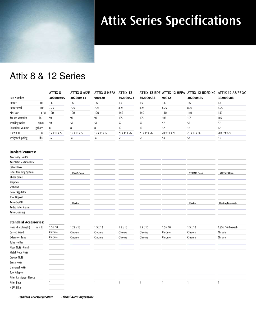 Nilfisk-ALTO manual Attix Series Specifications 