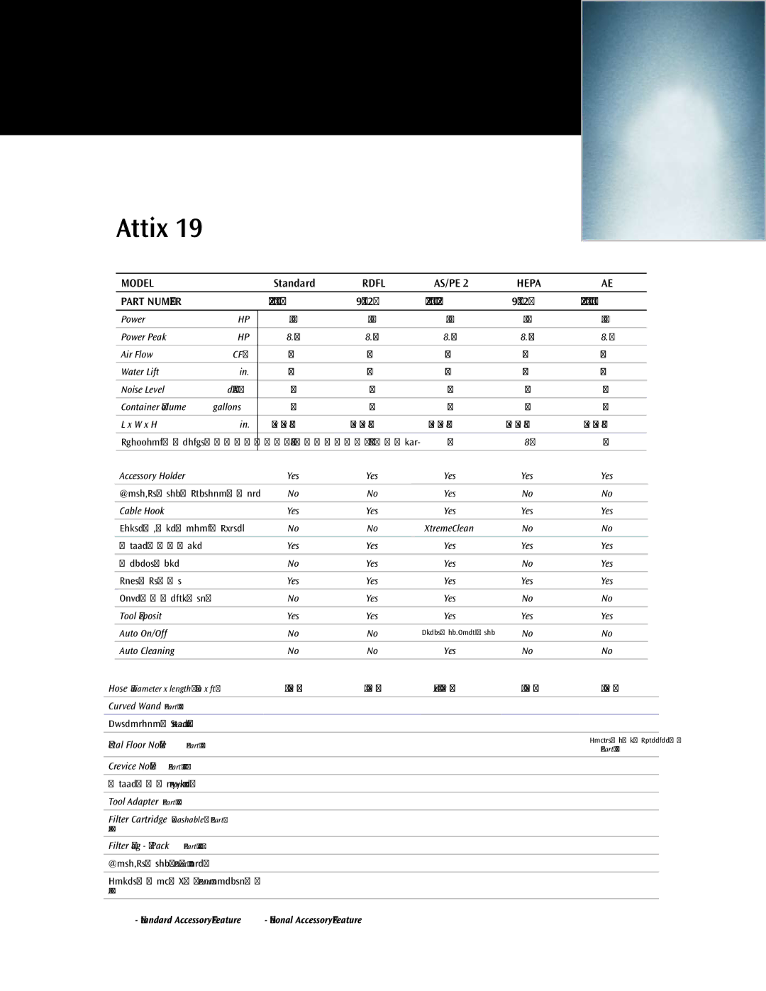 Nilfisk-ALTO Attix Series manual Standard, 302001540 