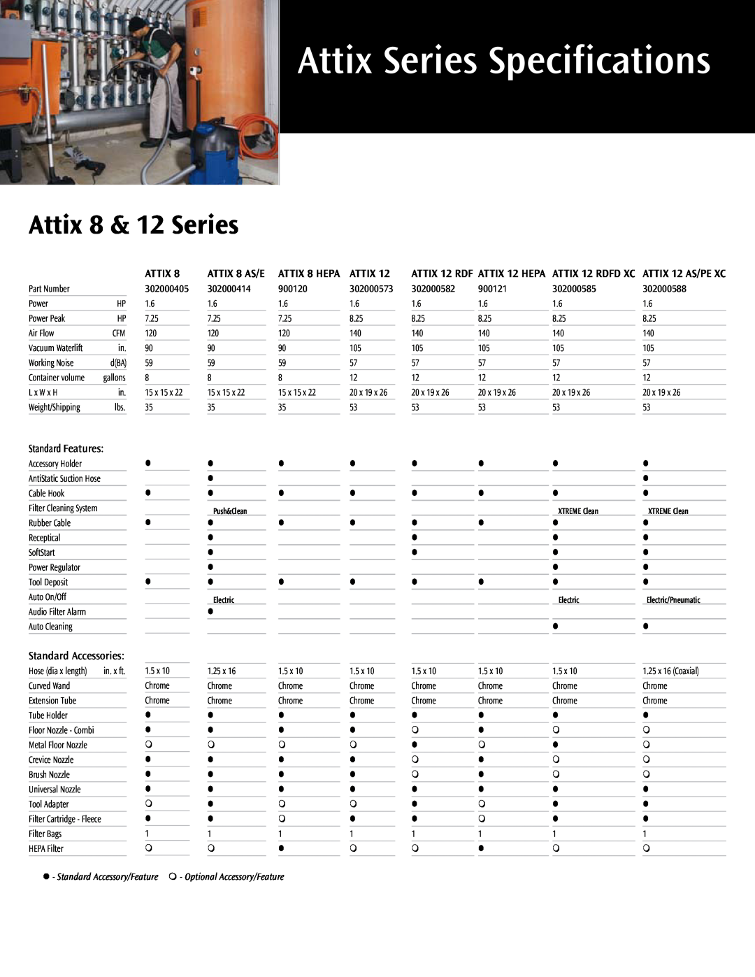 Nilfisk-ALTO manual Attix 8 & 12 Series, Attix Series Specifications 