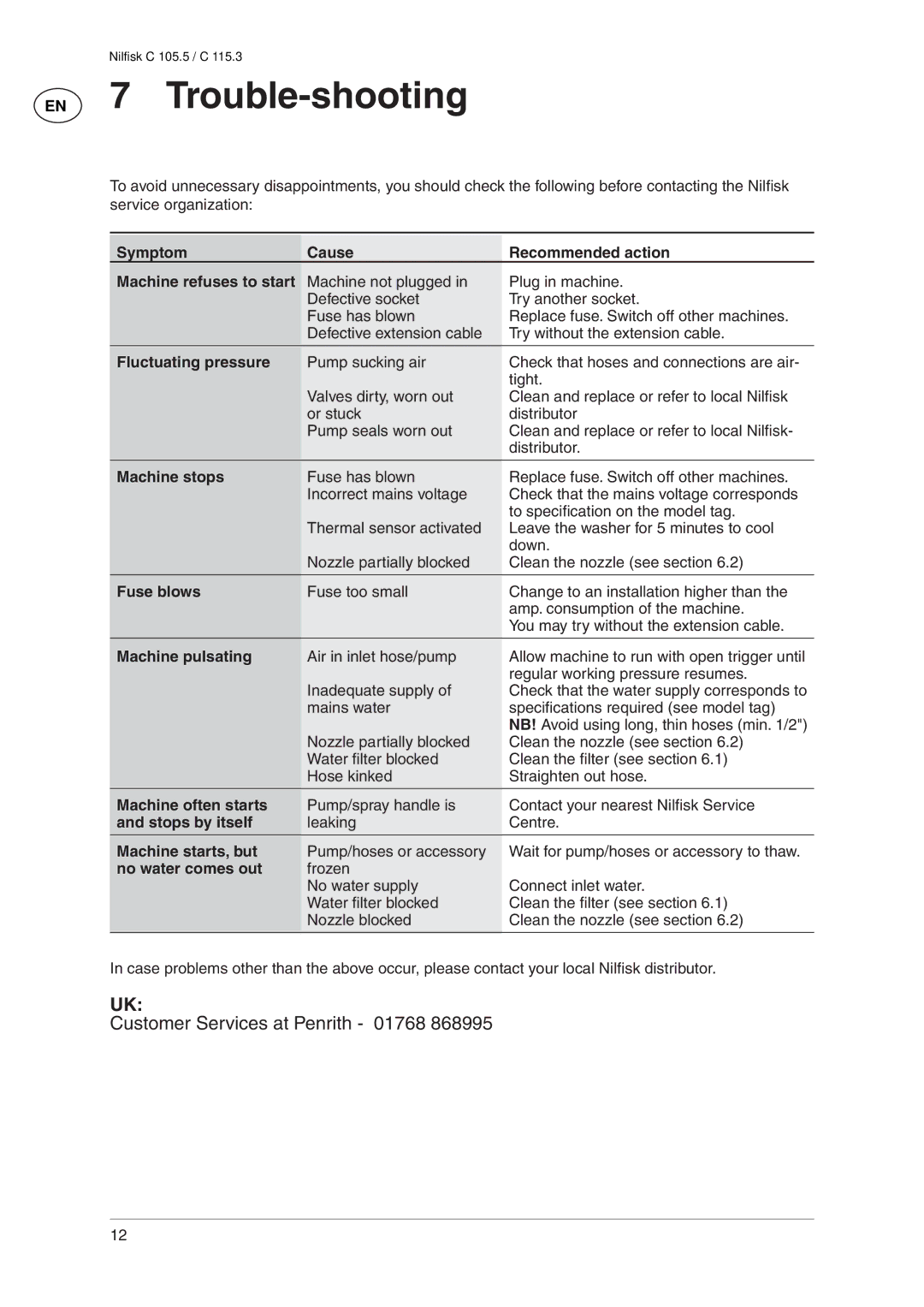 Nilfisk-ALTO C 115.3, C 105.5 user manual EN 7 Trouble-shooting 