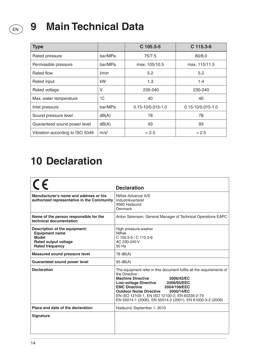 Nilfisk-ALTO C 115.3, C 105.5 user manual Main Technical Data, Declaration 