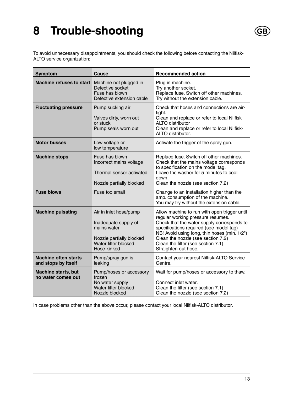 Nilfisk-ALTO C 120.1 user manual Trouble-shooting 